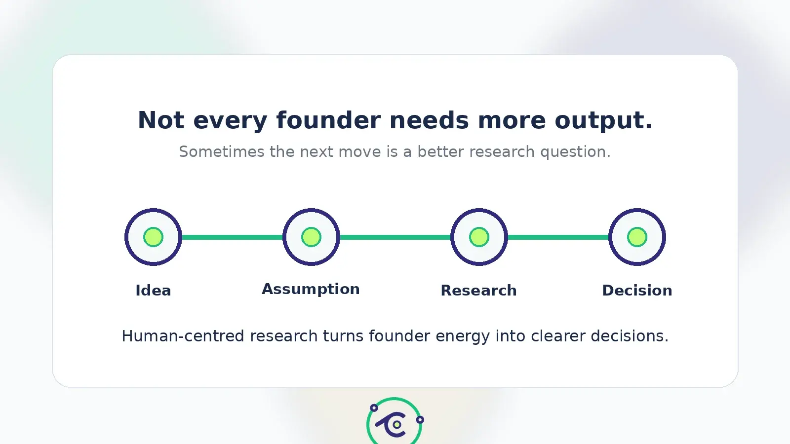 When Founders Need Research Before They Need More Building