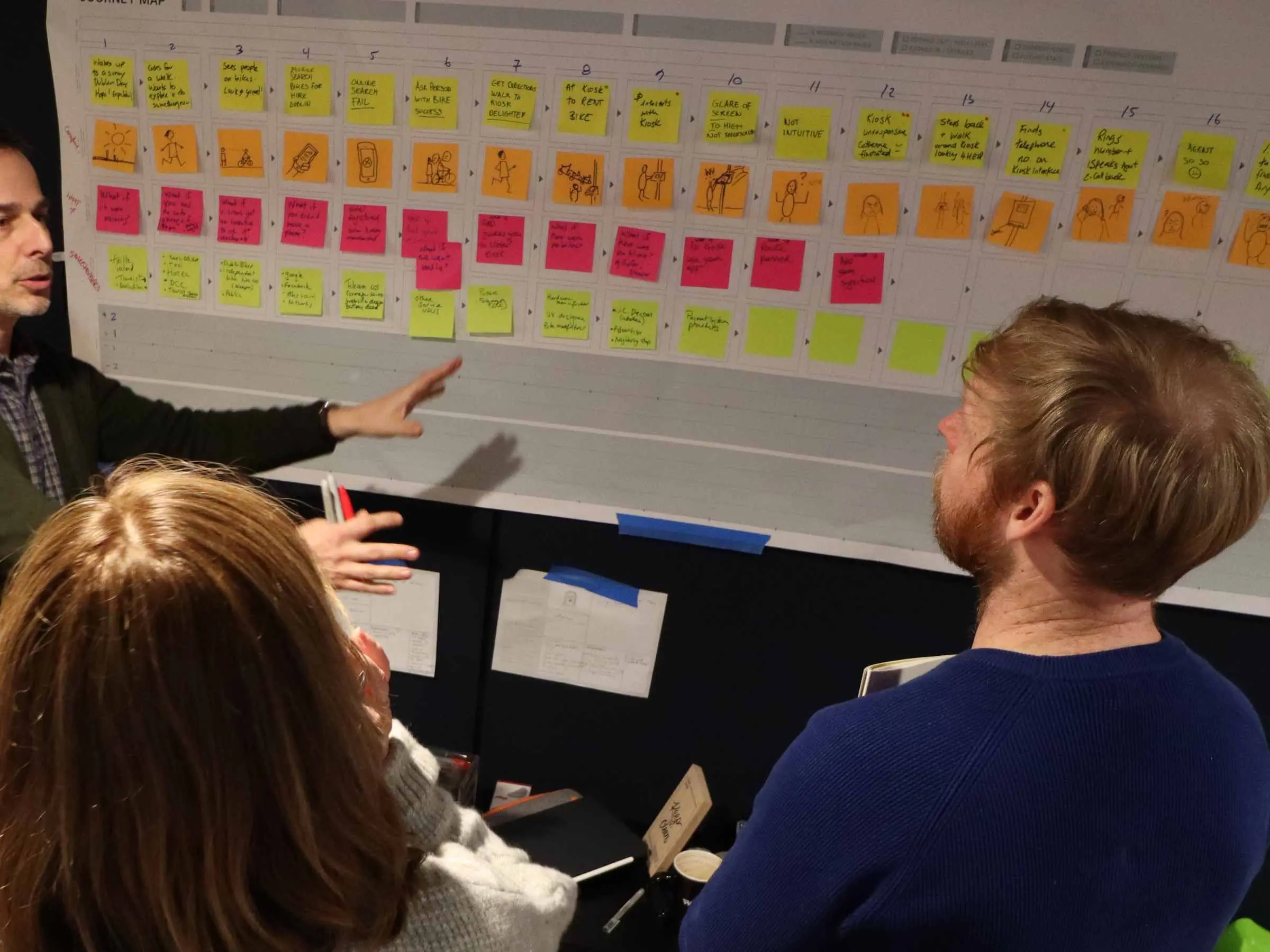 Journey Mapping Fundamentals